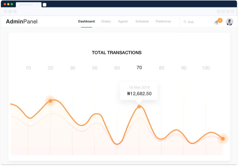 Manage Inventory/Services