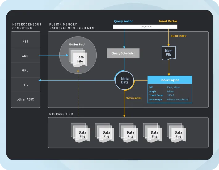 Database Architecture