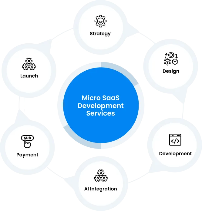 saas_development_services