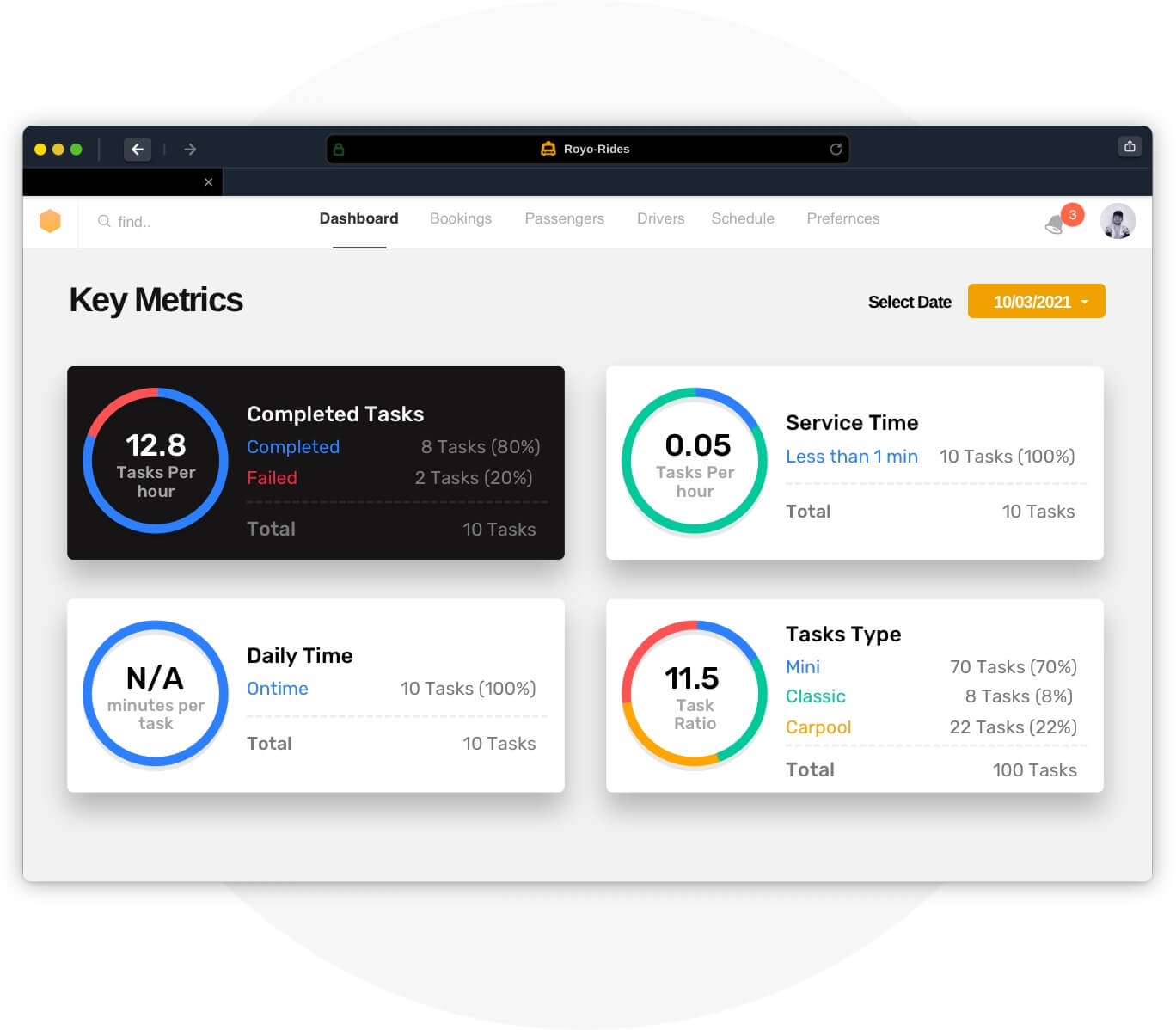 Rideshare Software Build Rideshare Platform